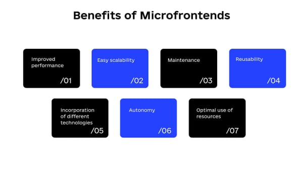 Benefits-of-Microfrontends-1.jpg