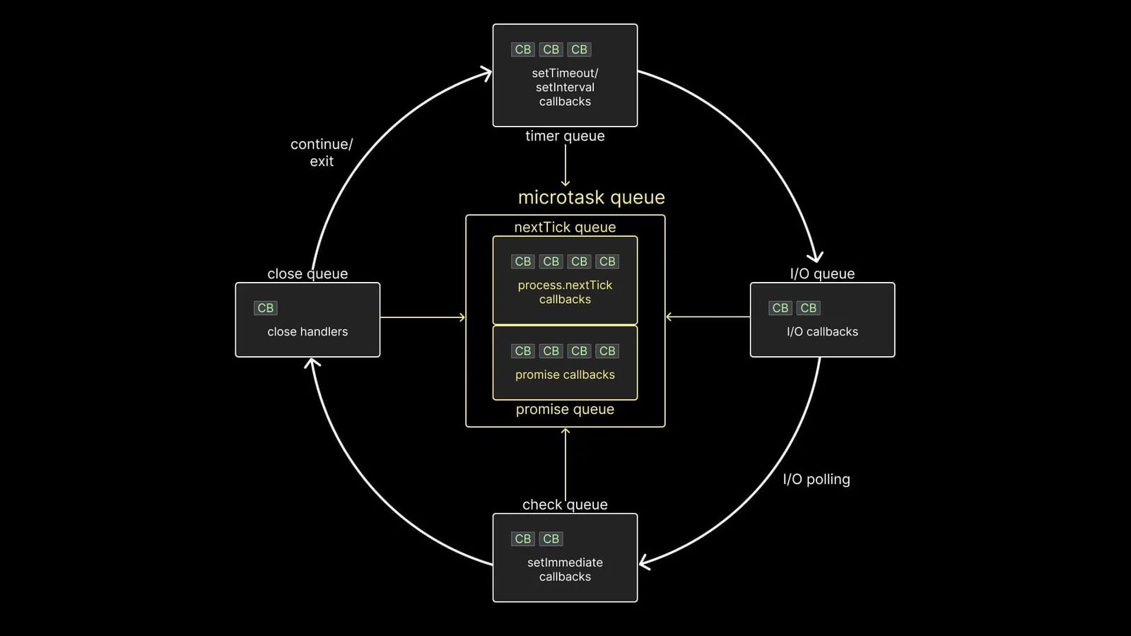 event-loop.webp