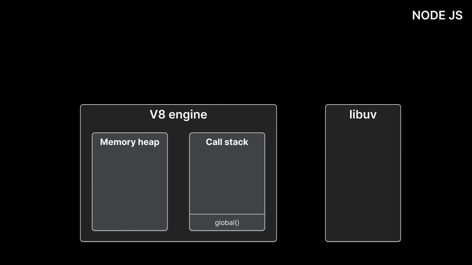 nodejs-runtime-env.webp